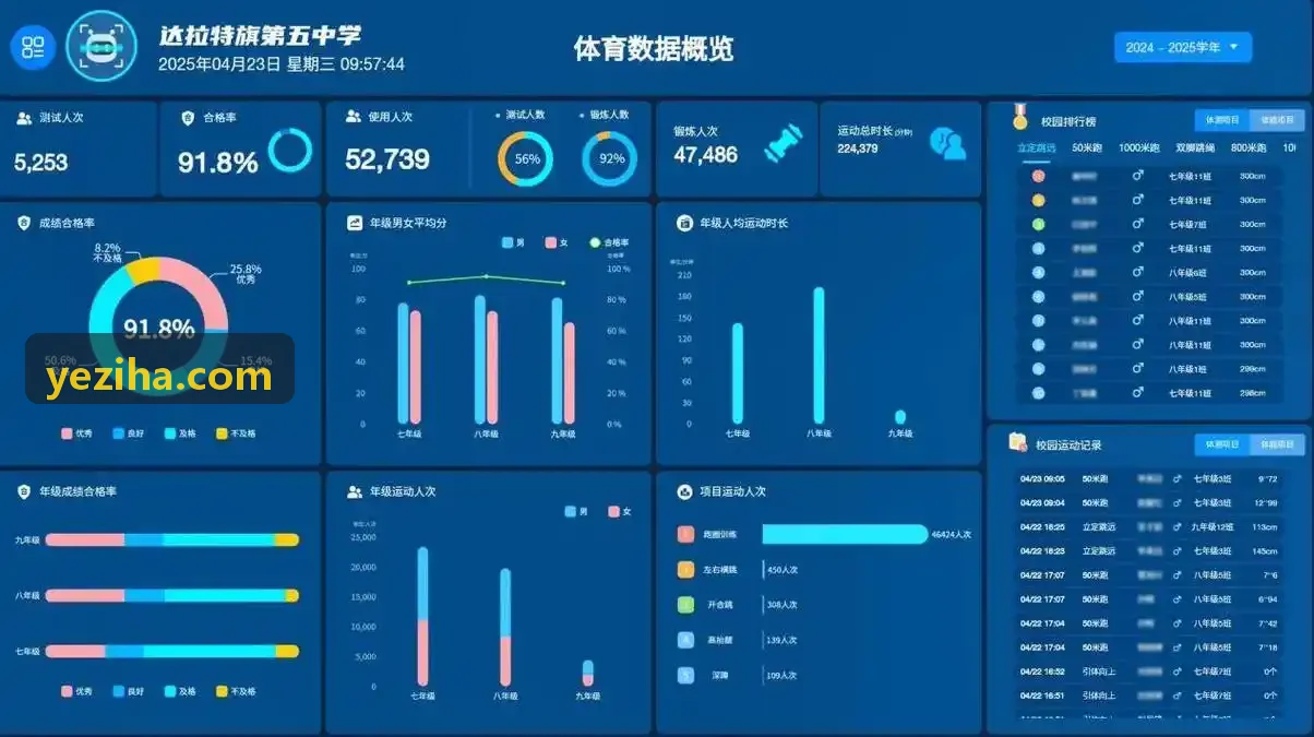 K8电子凯发千人千面动态活动礼包生成与转化监控
